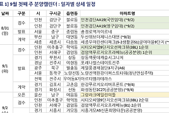 [분양캘린더] 9월 첫째 주 '시티오씨엘9단지오션파크뷰' 등 3713가구 분양