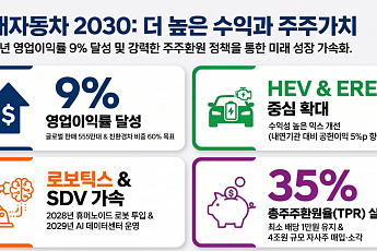 애간장 타는 현대차 주주…주가 반등은 언제쯤 하나