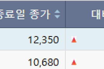 [급등락주 짚어보기] AI·반도체 훈풍…에스피소프트·금호전기 '上'