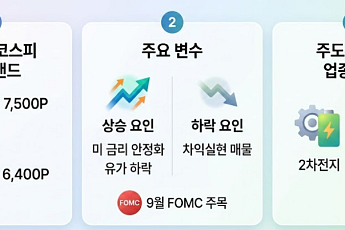 [주간증시전망] 코스피 7500선 열리나...다음 타자는 2차전지·AI 플랫폼?