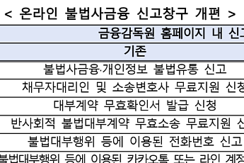 불법사금융 신고 한 번에 피해구제까지…온라인 원스톱 창구 가동