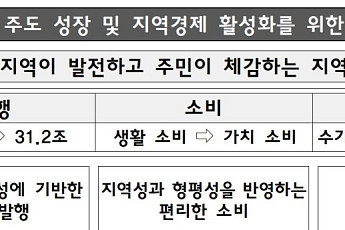 지역사랑상품권 2030년 31.2조원 발행⋯기업 등 구매 활성화