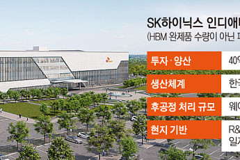 ‘메이드 인 USA’ HBM 생산 넘어 R&D까지…SK하이닉스, AI 메모리 거점 구축