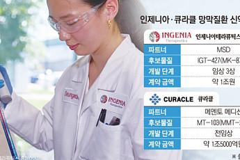 인제니아·큐라클…K-망막질환 신약, 글로벌서 키운다[글로벌 향하는 K바이오②]
