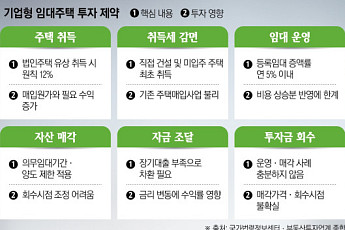 글로벌 큰손은 먼저 베팅했는데…기업형 임대 확산 막는 '규제의 벽' [월세시대, 집주인이 바뀐다②]