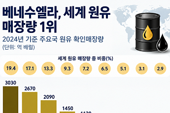 美와 ‘석유 빅딜’에 내부 반발 거세지자⋯베네수엘라 대통령 “자원 주권 유지”