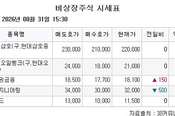 [장외시황] 엠비디, 증권신고서 제출