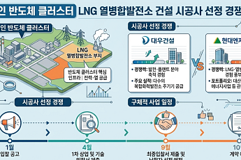 현대엔지니어링, '반도체 전력' 잡는다…용인 LNG 열병합 수주전 출격