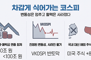 변동성 잡혔지만 예탁금·거래량 '뚝'…코스피 박스권 갇히나 [증시, 9월의 징크스]