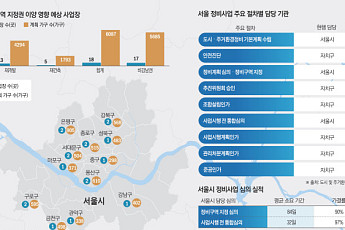 구역 지정 앞둔 18곳 '구청장 직행'⋯500가구 권한 이양 첫 영향권은 [정비구역 문턱 낮추기, 공급 당길까①]