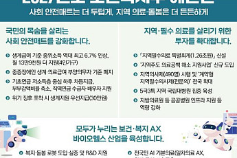 복지부 내년 예산 148.8조, 기초연금 차등지급·통합돌봄에 힘 싣는다