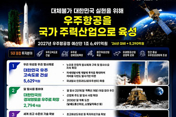 우주항공청 1.6조 편성...발사체 개발ㆍ달 탐사 집중 투입 [2027 예산]