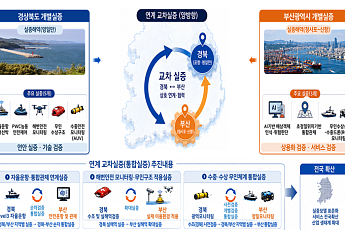 6조3796억 해양시장 잡는다! 부산·경북, AI·수중로봇 특구 지정