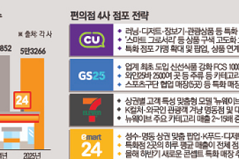 같은 간판, 다른 매장…상권 특화로 매출 높인다 [편의점 새 출점 공식]