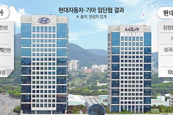 파업 불확실성 털어낸 현대차·기아⋯신차·전동화 앞세워 하반기 반격