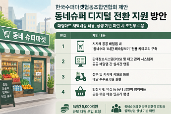 홈플러스가 불붙인 새벽배송 규제 완화…소상공인 일각 ‘조건부 수용’ 선회