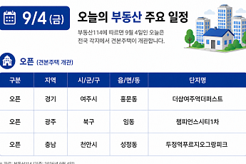 [오늘의 청약 일정] ‘챔피언스시티1차’ 견본주택 개관 등