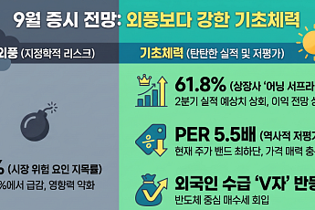 미·이란 'N번째 재충돌' 속 9월 증시 전망은?