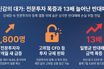 불장에 자신감 얻은 개미, 전문투자 3800명 폭증…반대매매 13배 급증