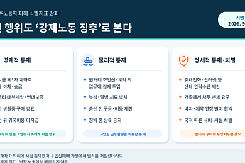 급여 강제송금·선내 통신 차별도 ‘강제노동 징후’로 본다