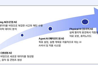 LS증권 “피지컬 AI, 자동차 공장부터 상용화…현대모비스 톱픽”