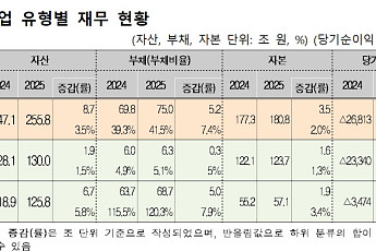지방공기업, 작년 3조5216억원 순손실 발생⋯도시철도가 절반 차지