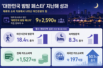밤 관광에 한 달 4.4조 썼다…지자체 '야간경제' 키운다 [도시의 밤, 소비를 밝히다]