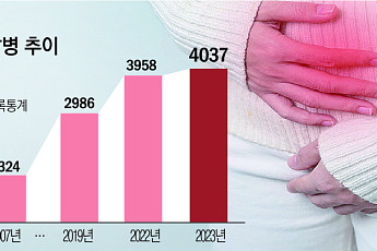 저출산·고령화에…‘자궁내막암’ 늘었다[2026 여성암 리포트④]
