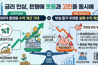 마진 늘어도 웃지 못한다… 은행권, 수익성 뒤에 커지는 부실 부담 [고금리 청구서]