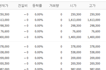[증시키워드] 유가·금리 충격에 대형주 급락…삼전·SK하닉 4%대 동반 하락