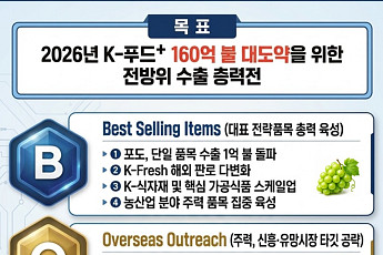 K푸드+ 수출 160억 달러 총력전…포도·전통주 키우고 미국 판로 넓힌다