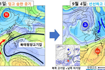 덥고 습한 공기 물러나 늦더위 꺾인다…주말 맑고 선선·동해안·제주 '비'