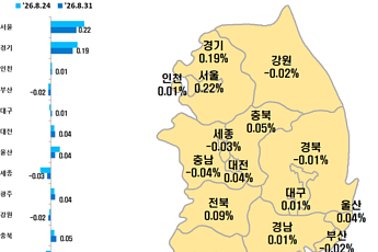 강남 3구 아파트값 힘 빠지는데…삼성 사내대출 업은 수원 영통 ‘껑충’