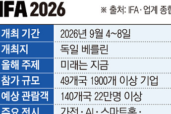 ‘가전쇼’ 넘어 ‘AI쇼’로…베를린서 기술 패권전 막 오른다 [IFA 2026]