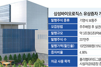 삼성바이오 “3조 유증, 차입보다 최적의 선택…15.4조 투자 대비”