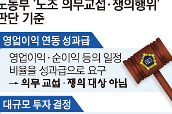 노동부 