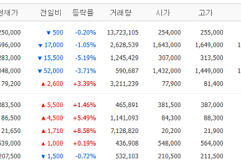 [증시키워드] 조선·원전주 급등…반도체 관망
