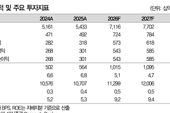 대신證 