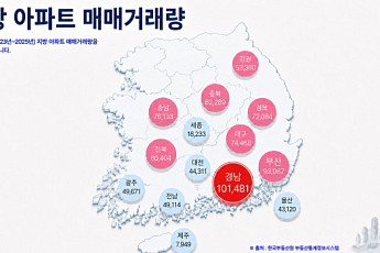 경남 아파트 거래량 3년 연속 증가…지난해 비수도권 1위