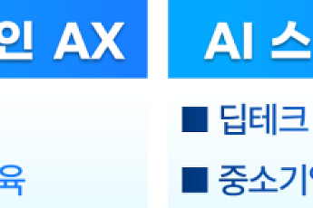 중기부, APEC서 중소·스타트업 AI 정책 공유