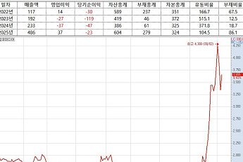 셋톱박스 털고 ‘엔키AX’로 환골탈태 탑코미디어, 130억 EB 벽 넘을까