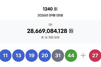 1240회 로또, 1등 당첨자 16명 '18억' 잭팟⋯