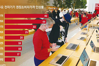 AI가 삼킨 메모리⋯전자제품 가격공식 뒤집혔다