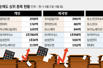 [주간수급리포트] ‘삼전닉스’의 자사주로 버틴 코스피⋯외인ㆍ기관의 귀환