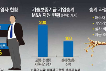 맡길 자녀 없어 폐업 위기⋯알짜 中企 승계 '사면초가' [CEO 고령화와 '승계절벽' 현주소]