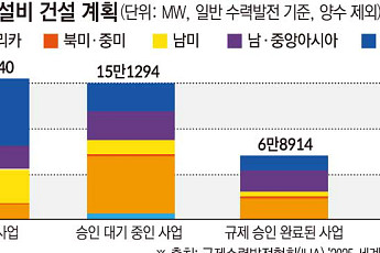 기후가 바꾼 산업지도⋯청정에너지·관광도 흔들 [기후의 역습, 경제의 재편 ③]