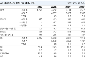 NH투자證 