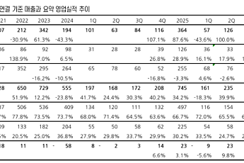 상상인증권 