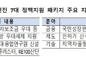 지방이 짜고 중앙이 민다⋯정부, 5극3특 성장엔진 본격 가동