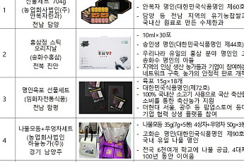 추석 선물 하나에 농가 판로·지역 일자리까지…‘상생’ 담은 16종은?